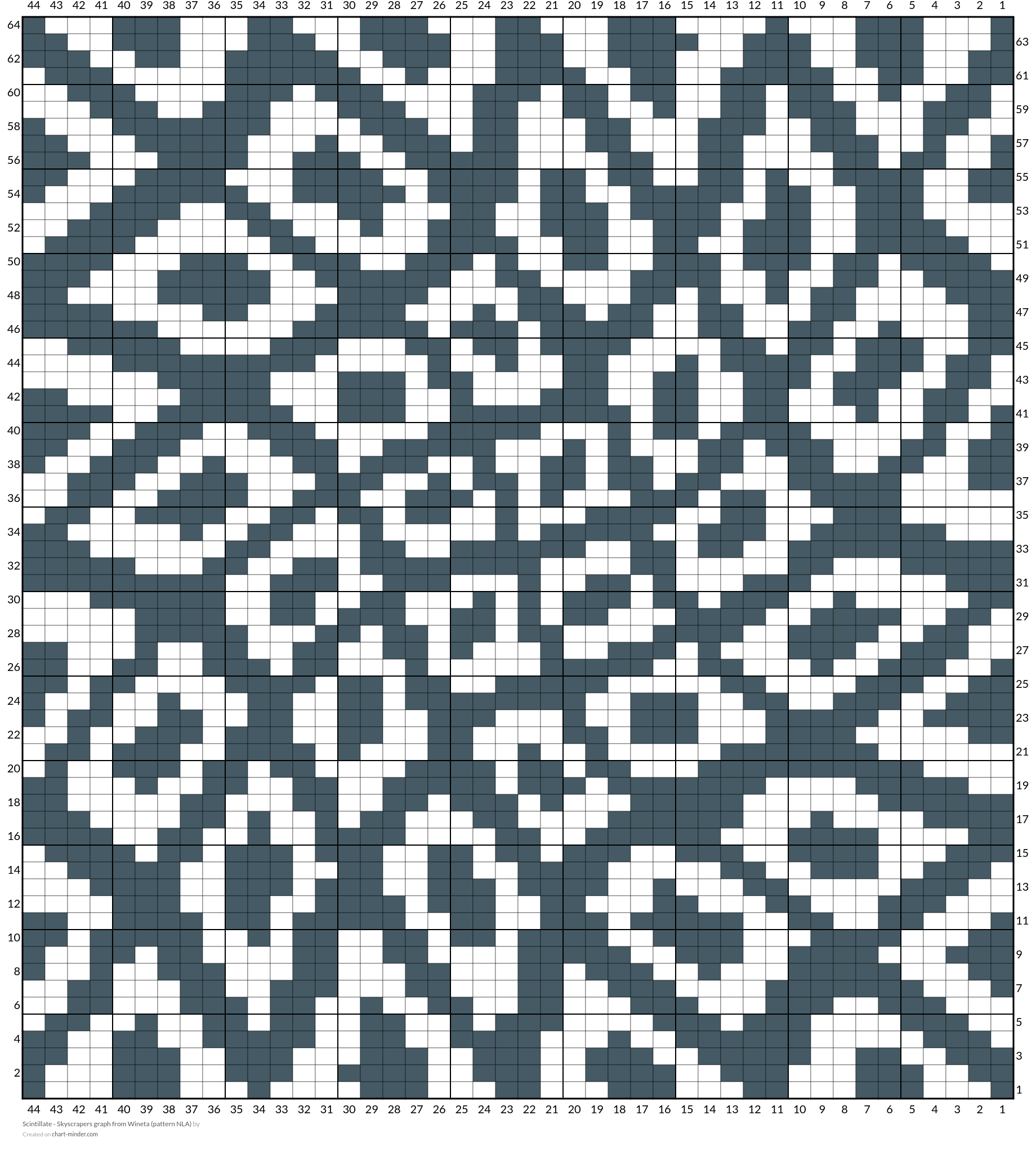 Scintillate - Skyscrapers graph from Wineta (pattern NLA)