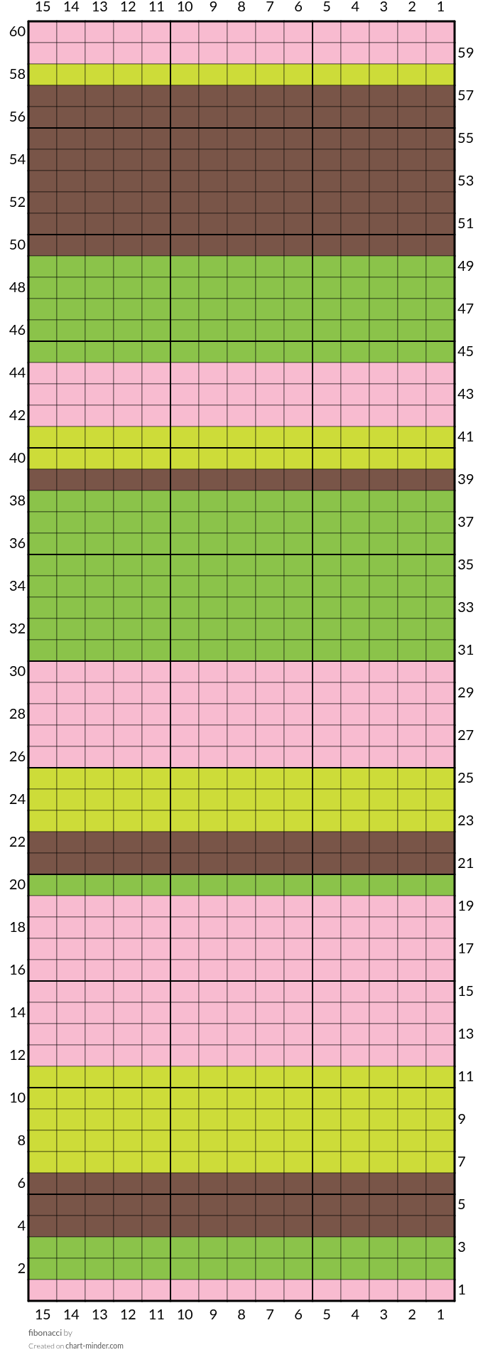 fibonacci
