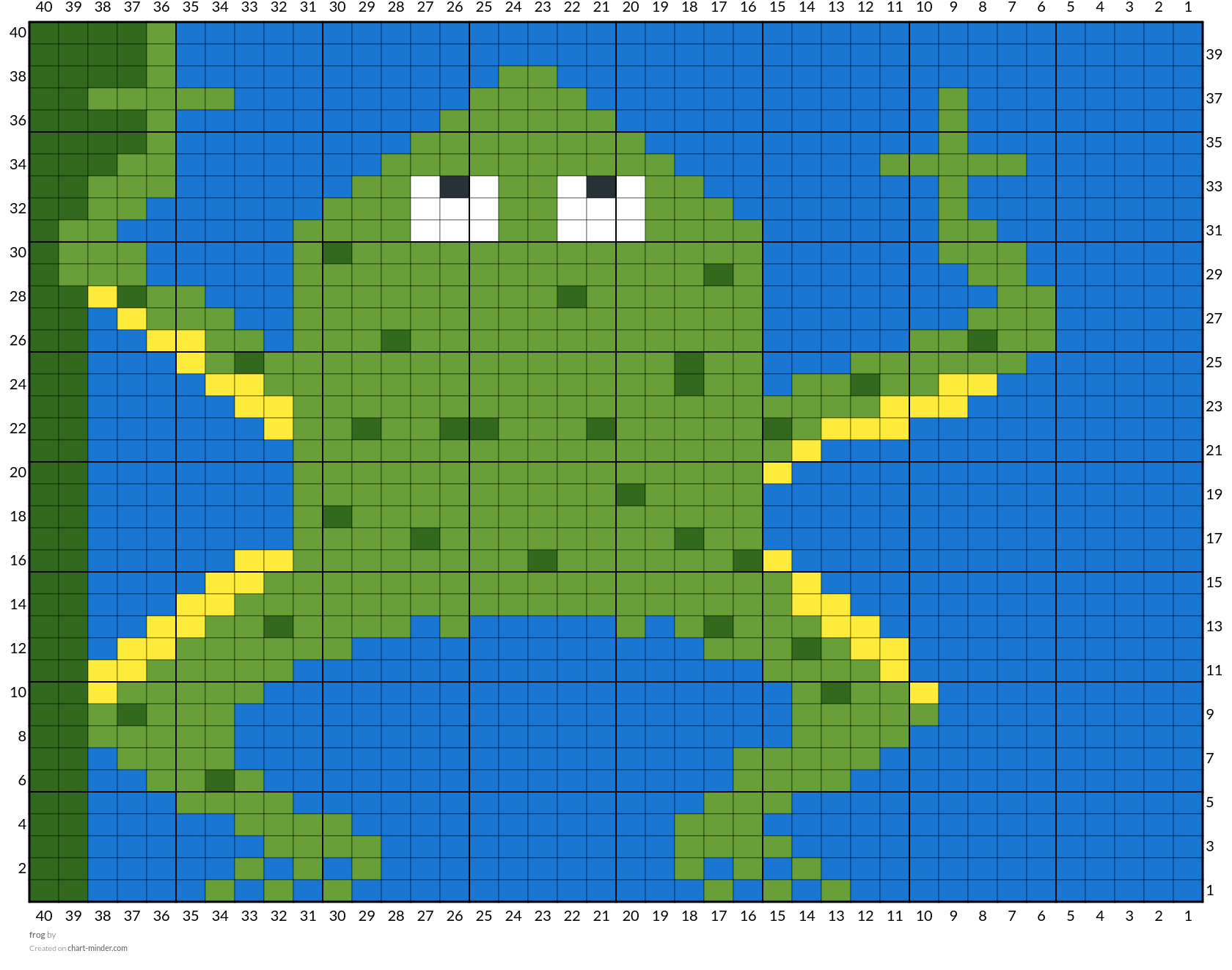 frog