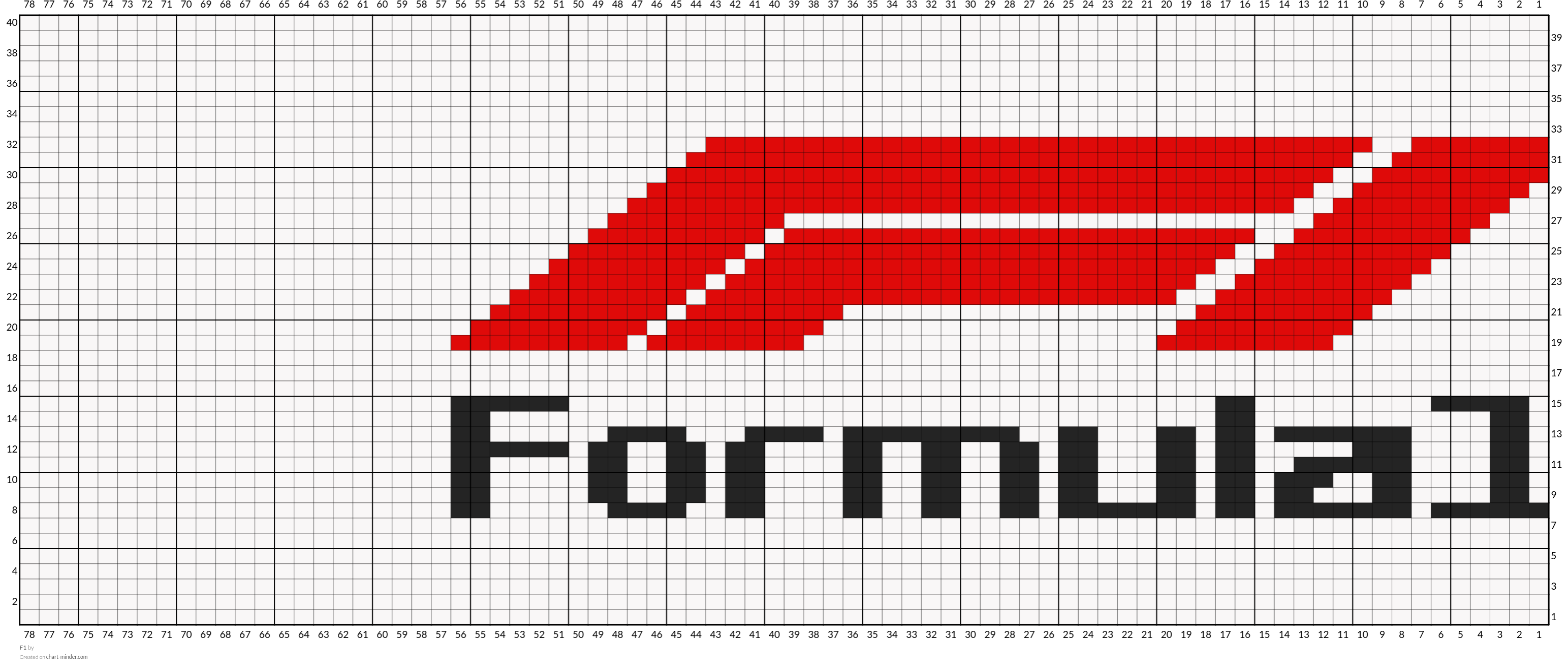 F1