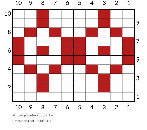 Stocking under ribbing