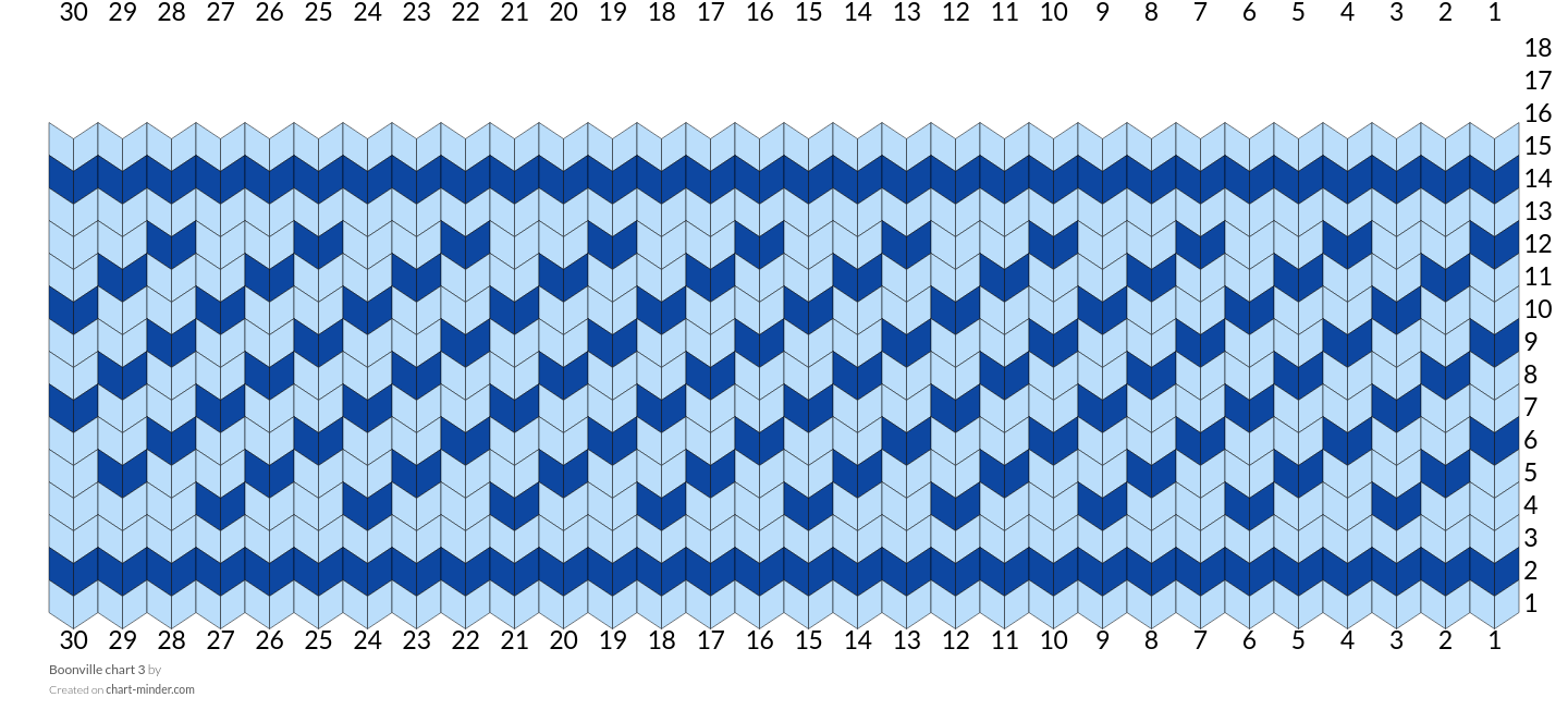 Boonville chart 3