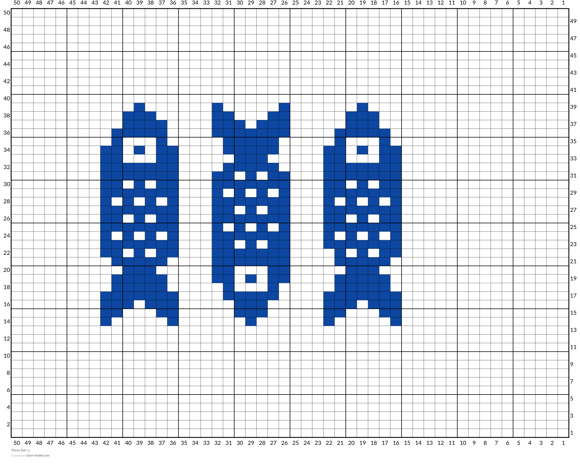 Three fish