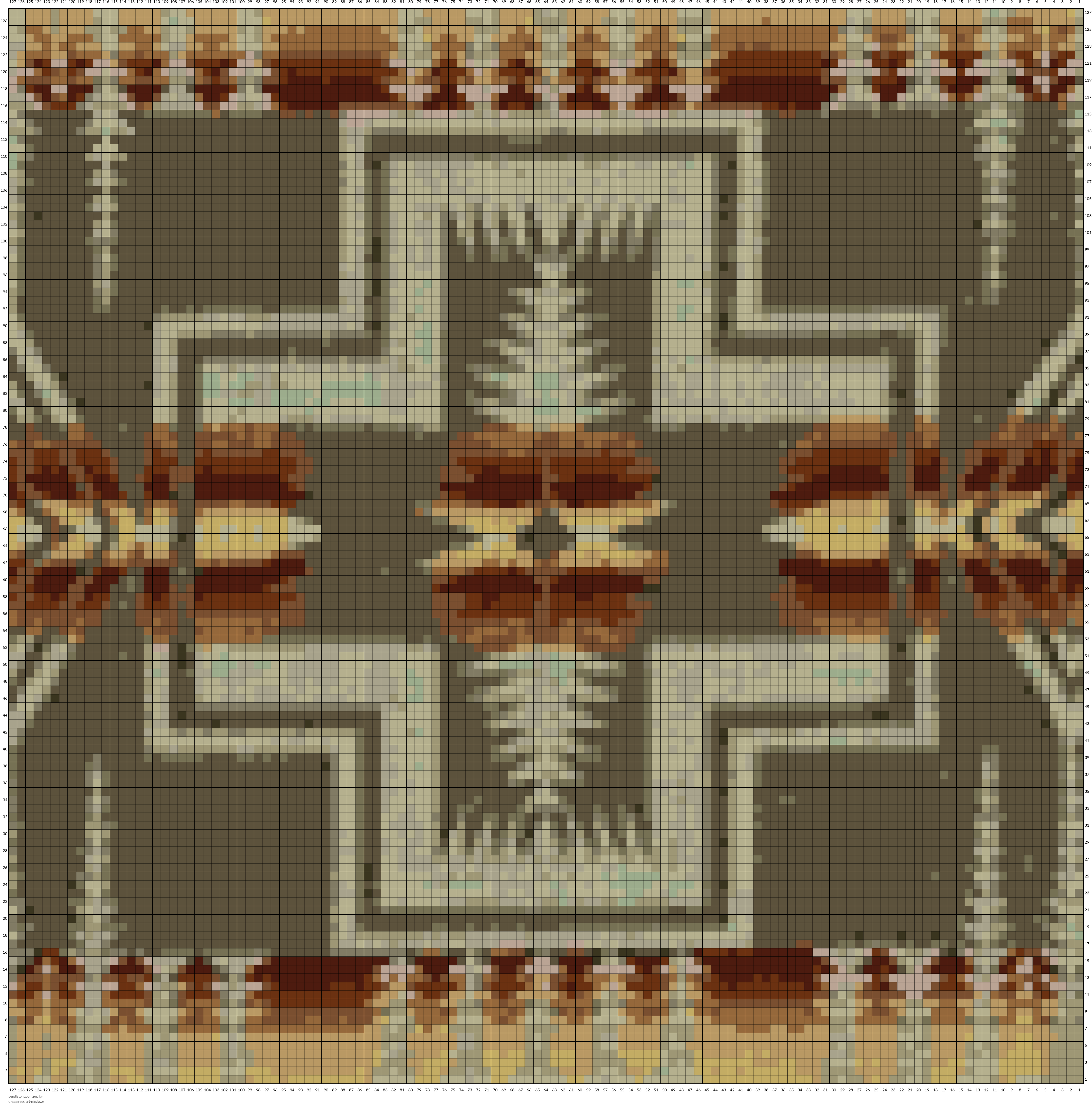 pendleton zoom.png by SB | Chart Minder