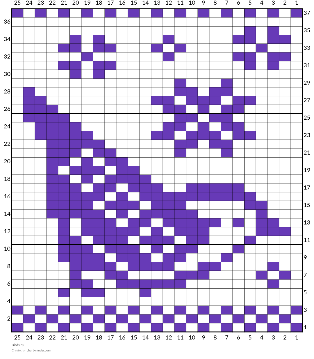 Birds