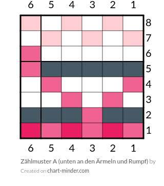 Zählmuster A (unten an den Ärmeln und Rumpf)