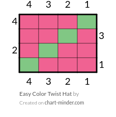 Easy Color Twist Hat
