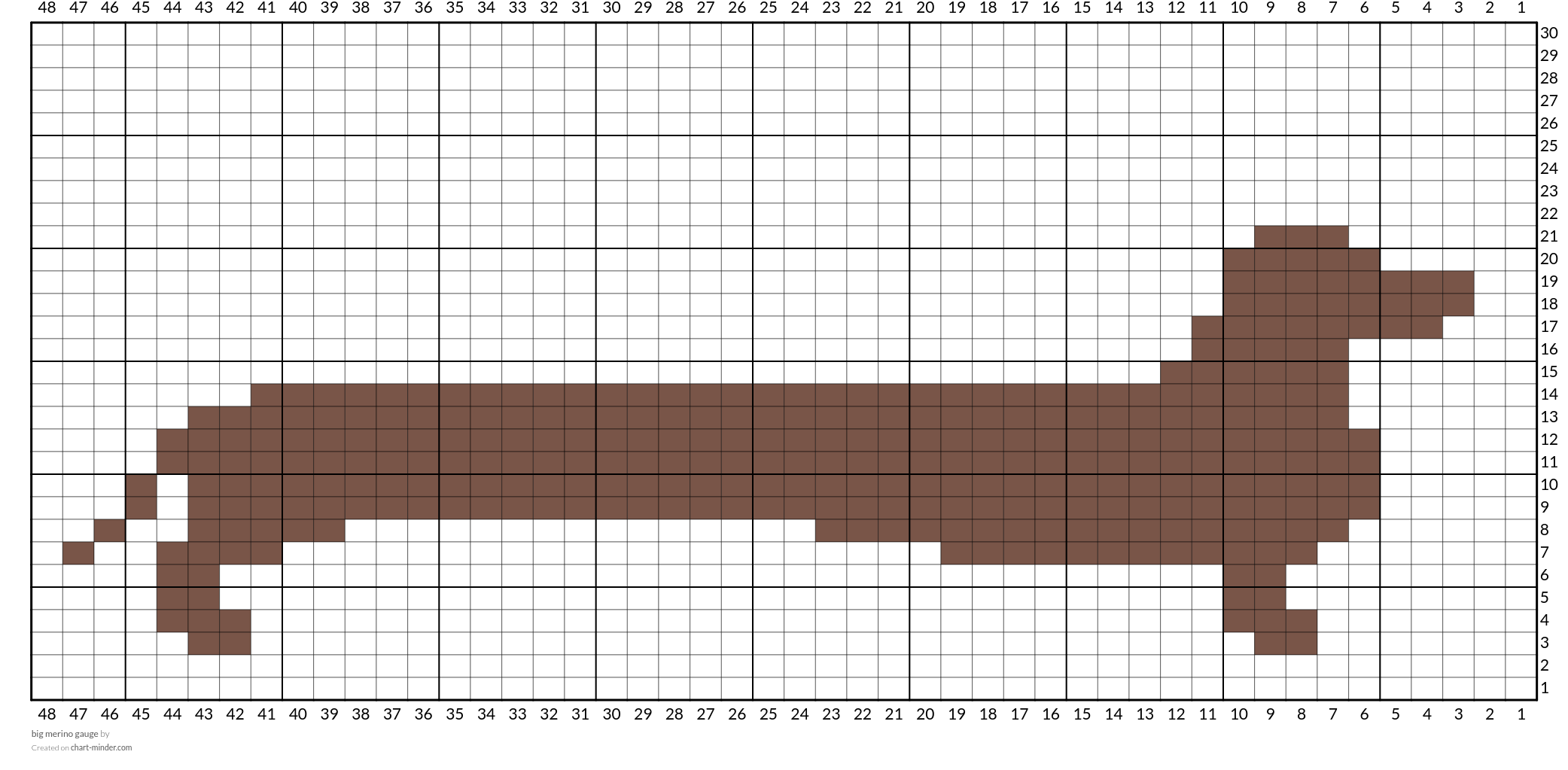 big merino gauge