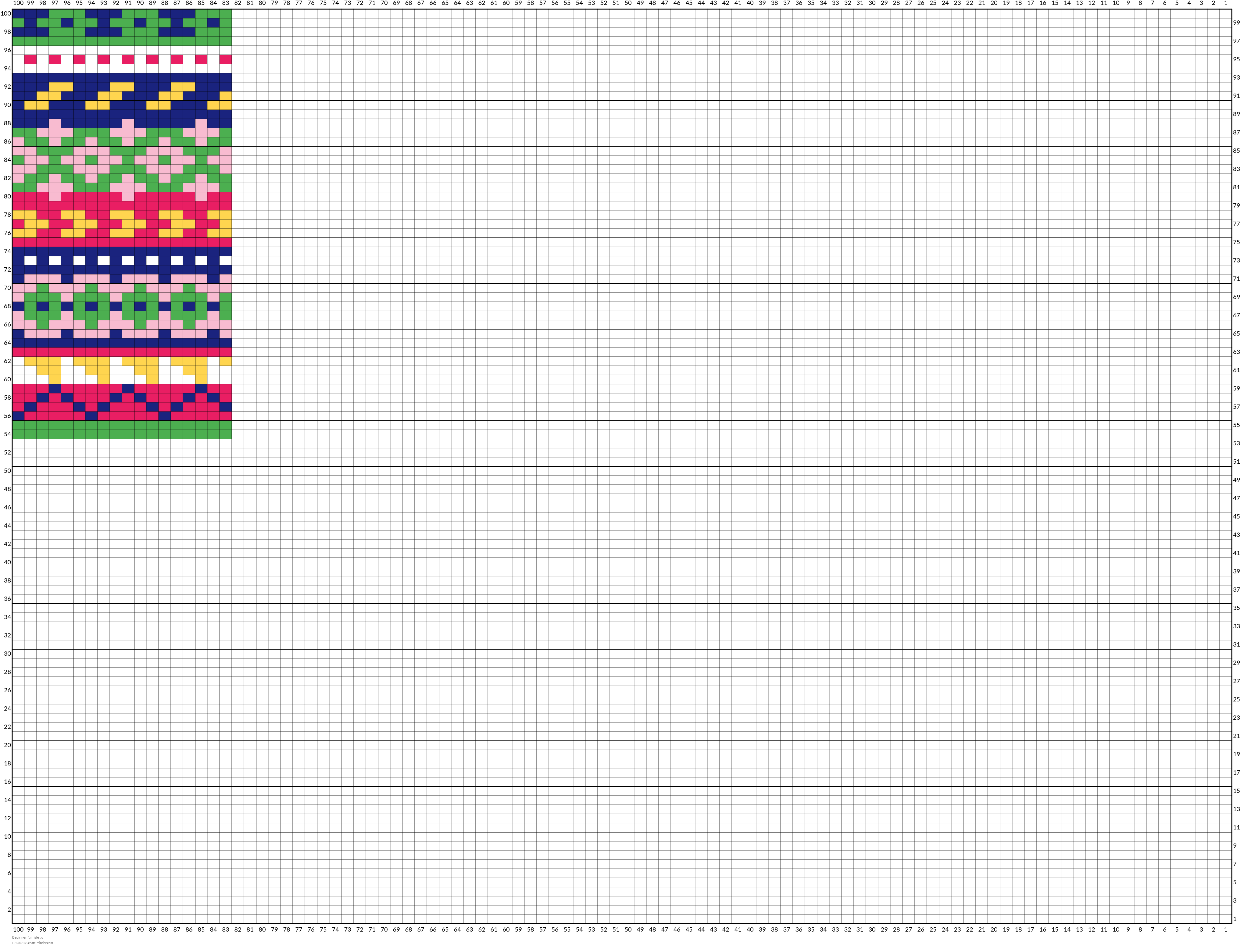 Beginner fair isle