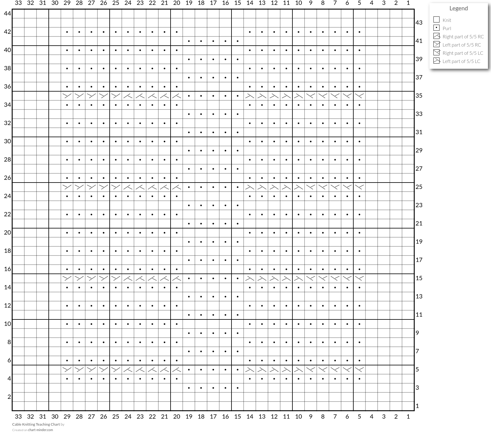 Cable Knitting Teaching Chart