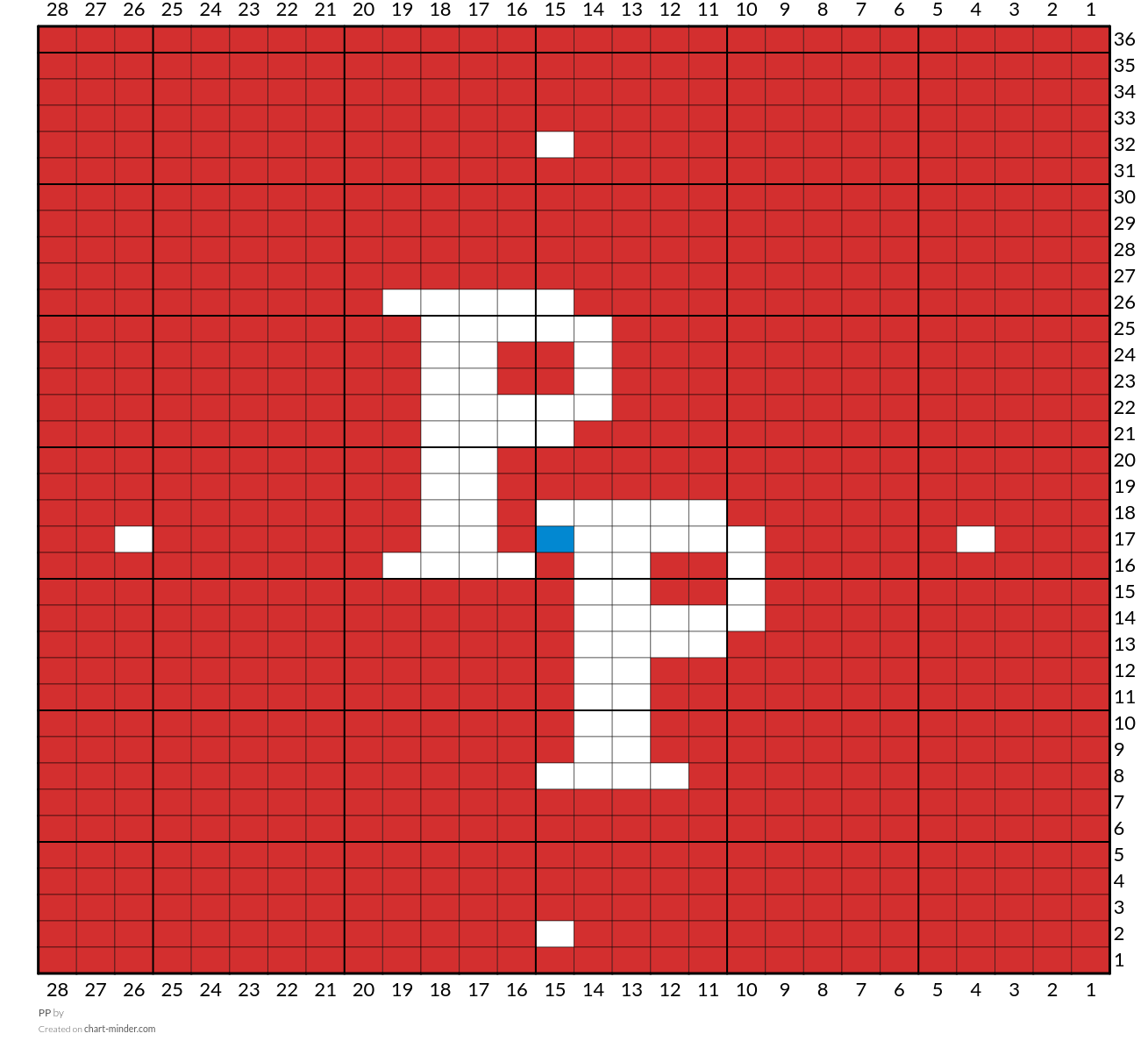 PP