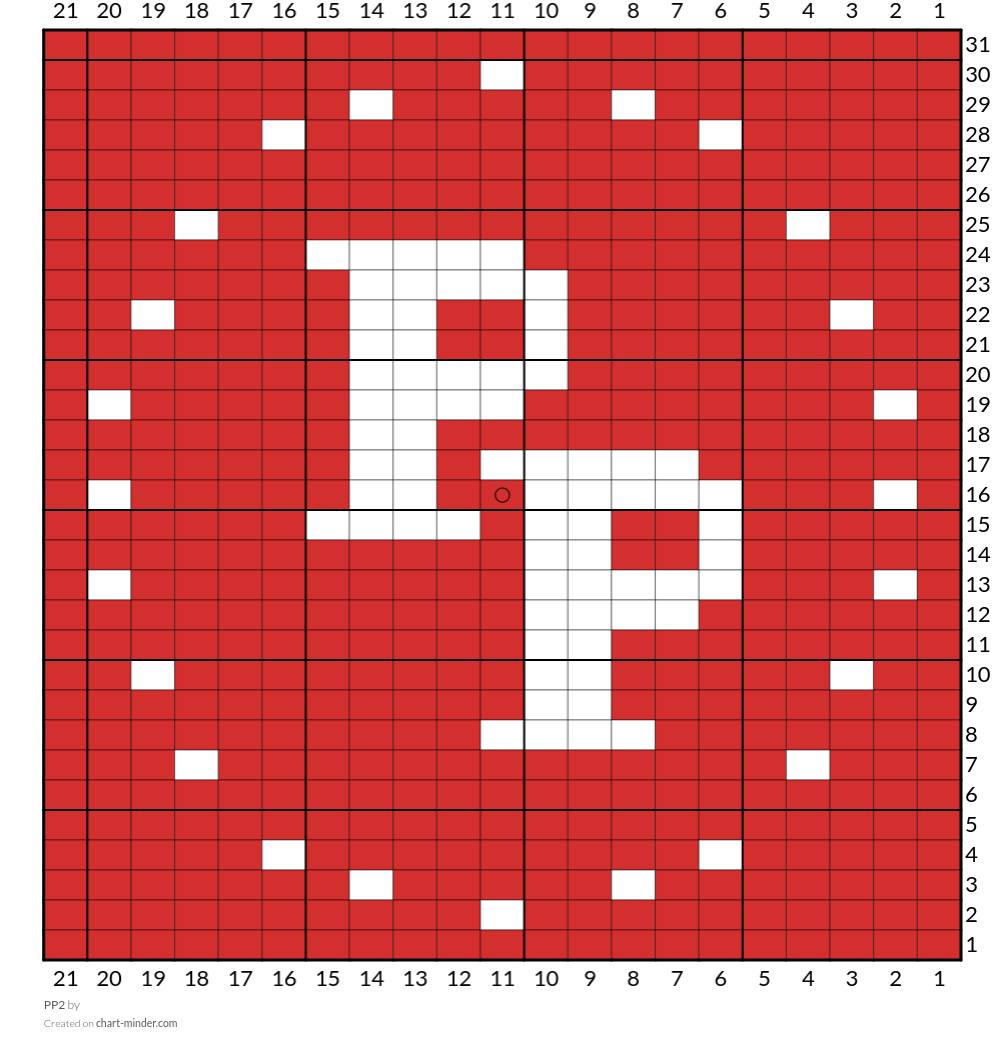 PP2
