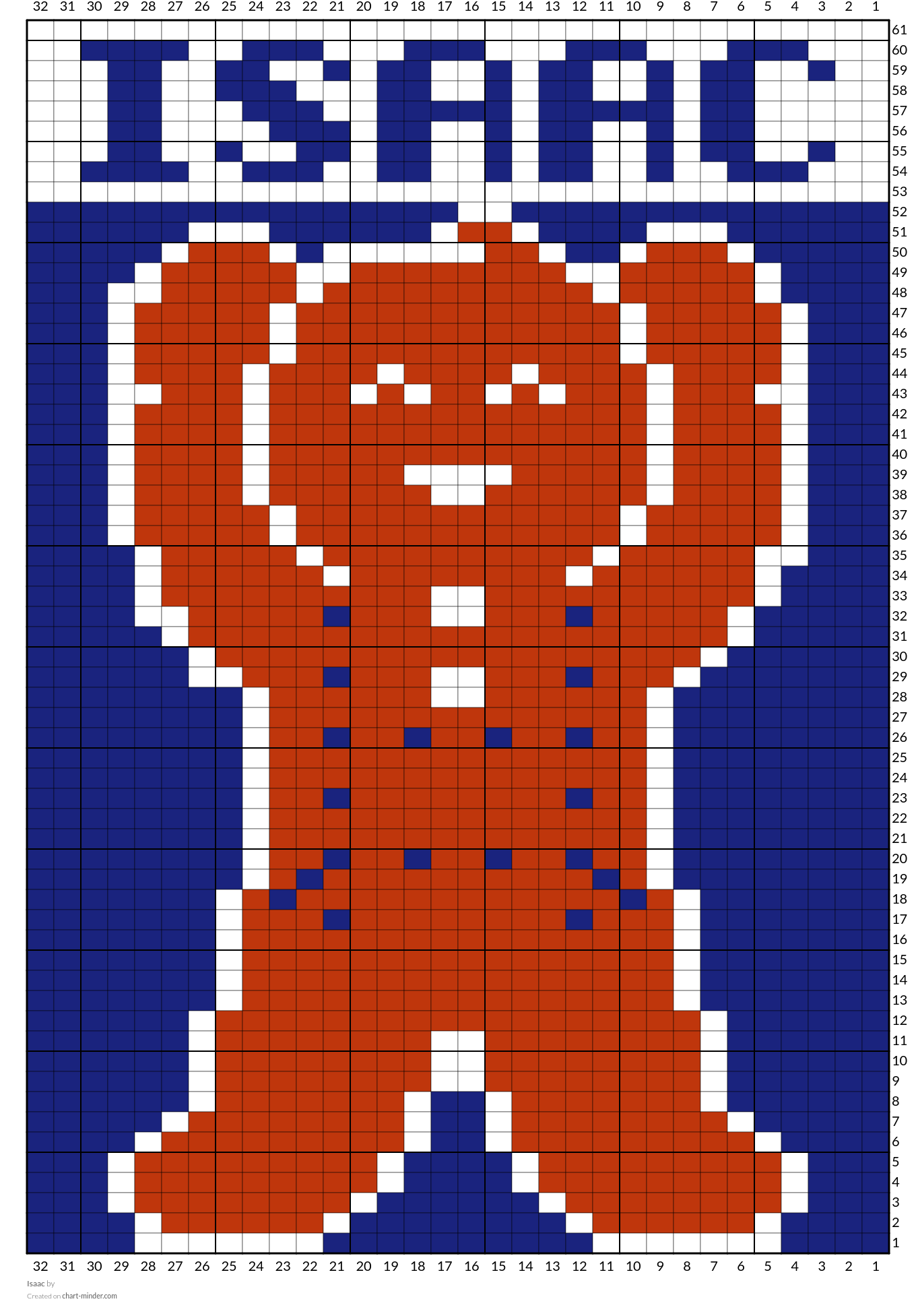 Isaac