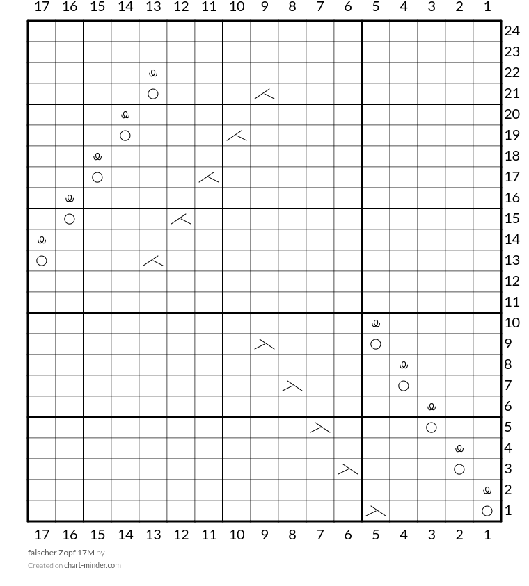 falscher Zopf 17M