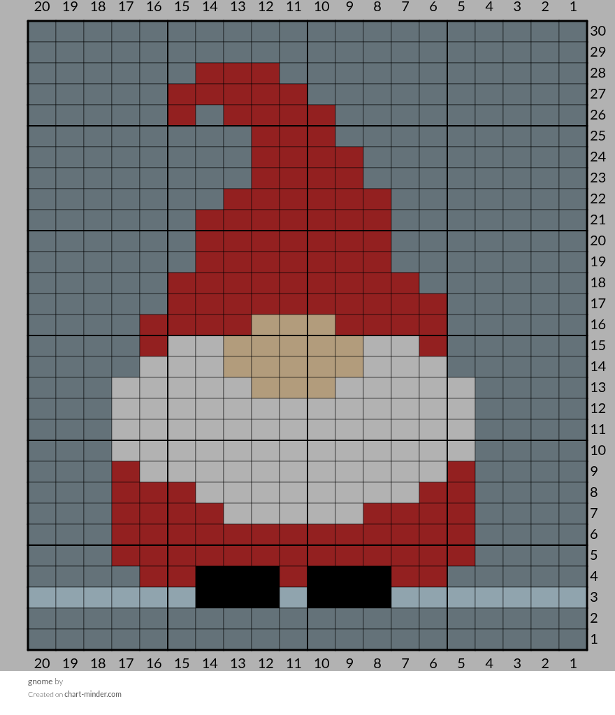 gnome
