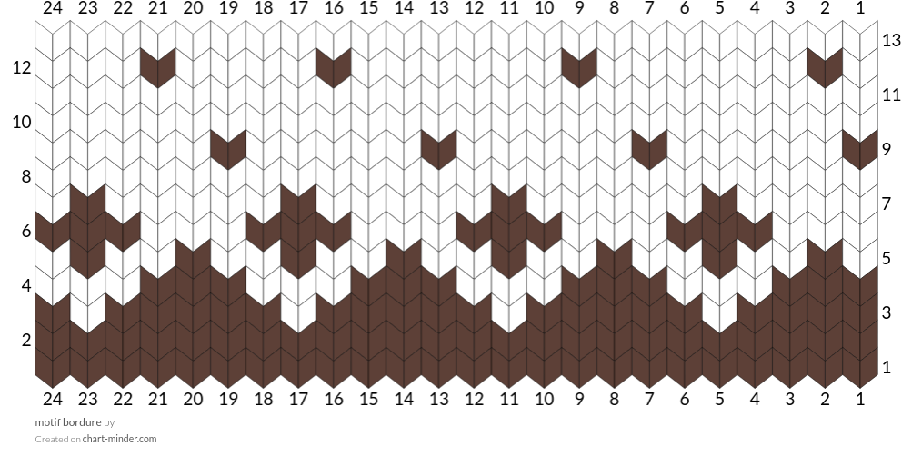 motif bordure