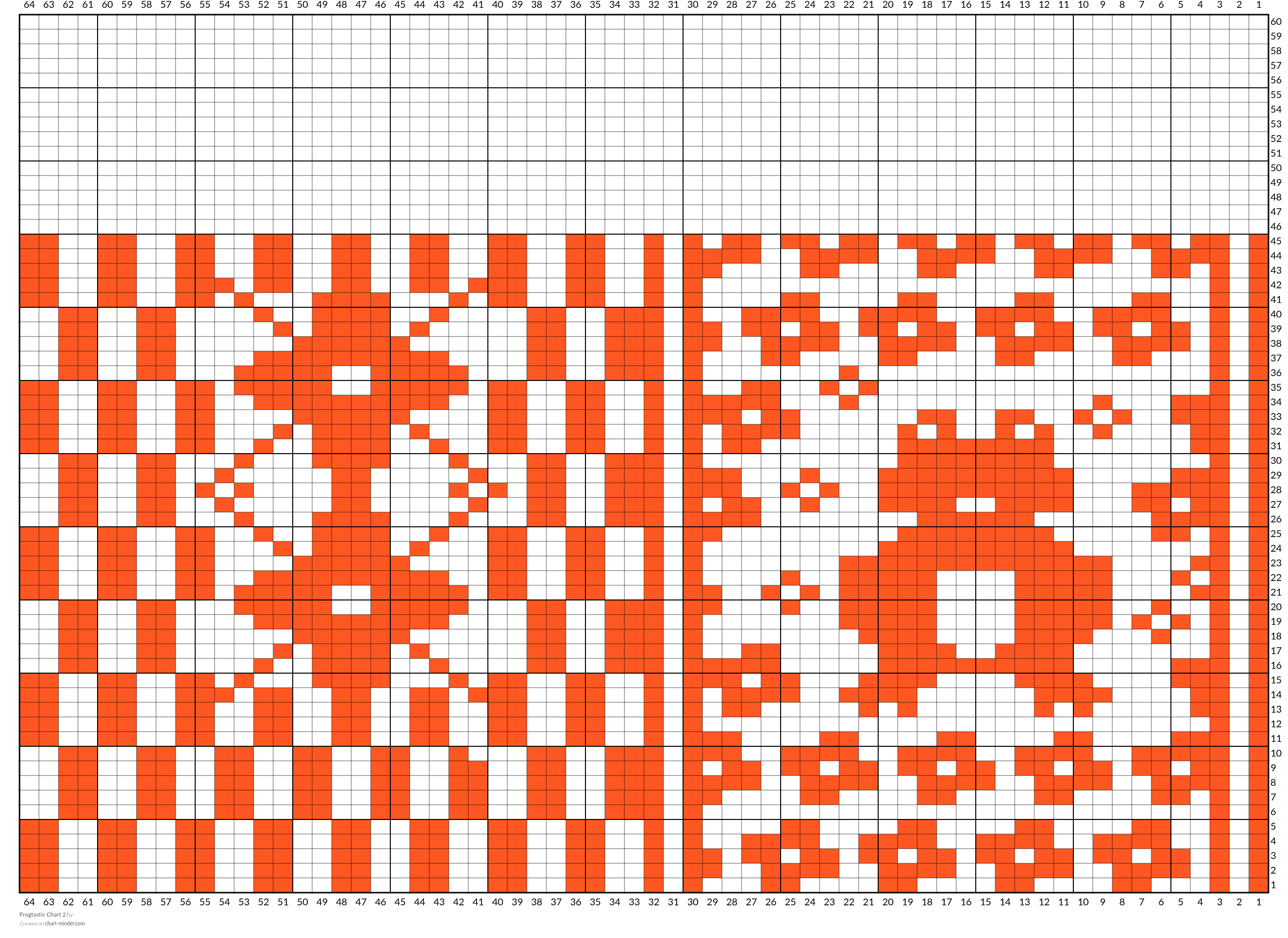 Frogtastic Chart 2