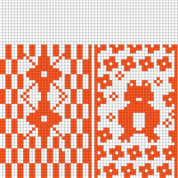 Frogtastic Chart 2