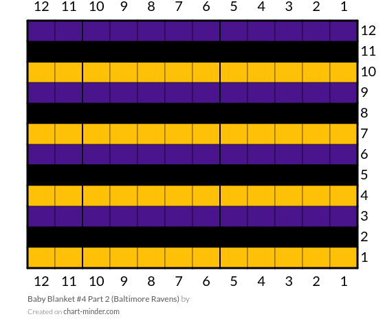 Baby Blanket #4 Part 2 (Baltimore Ravens)