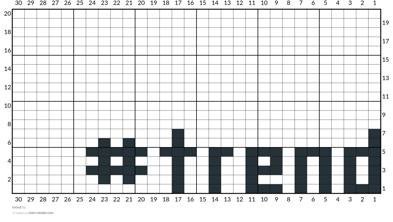 trend