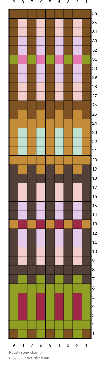 Roosty steek chart