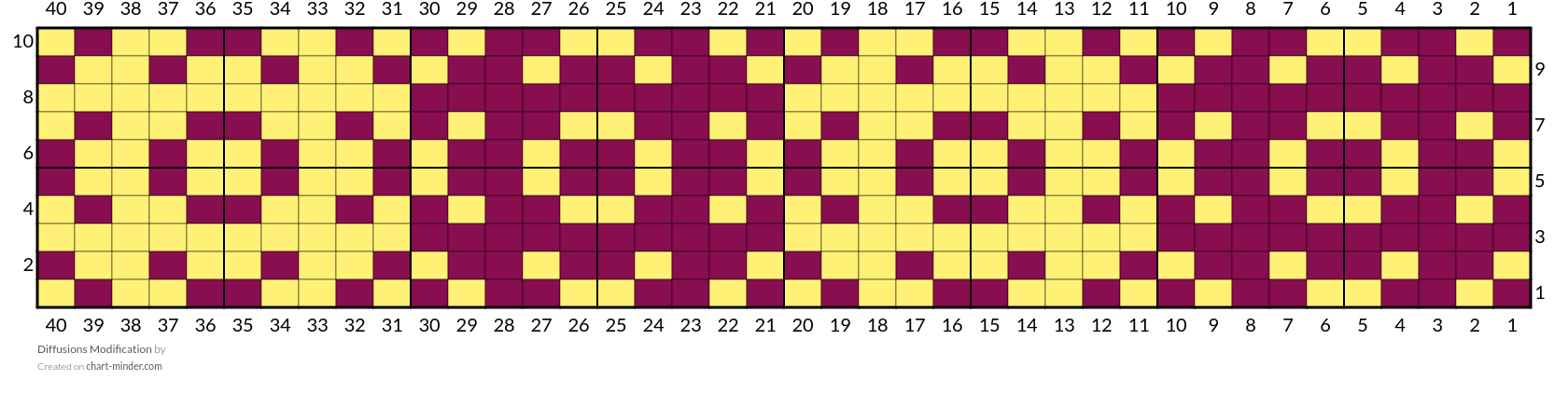 Diffusions Modification 
