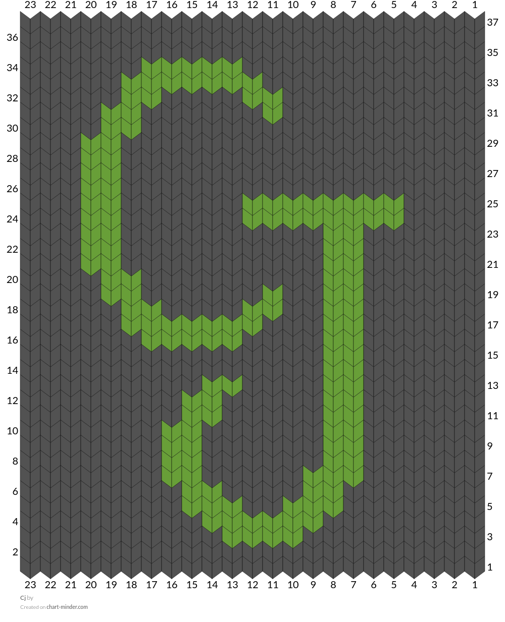 Cj