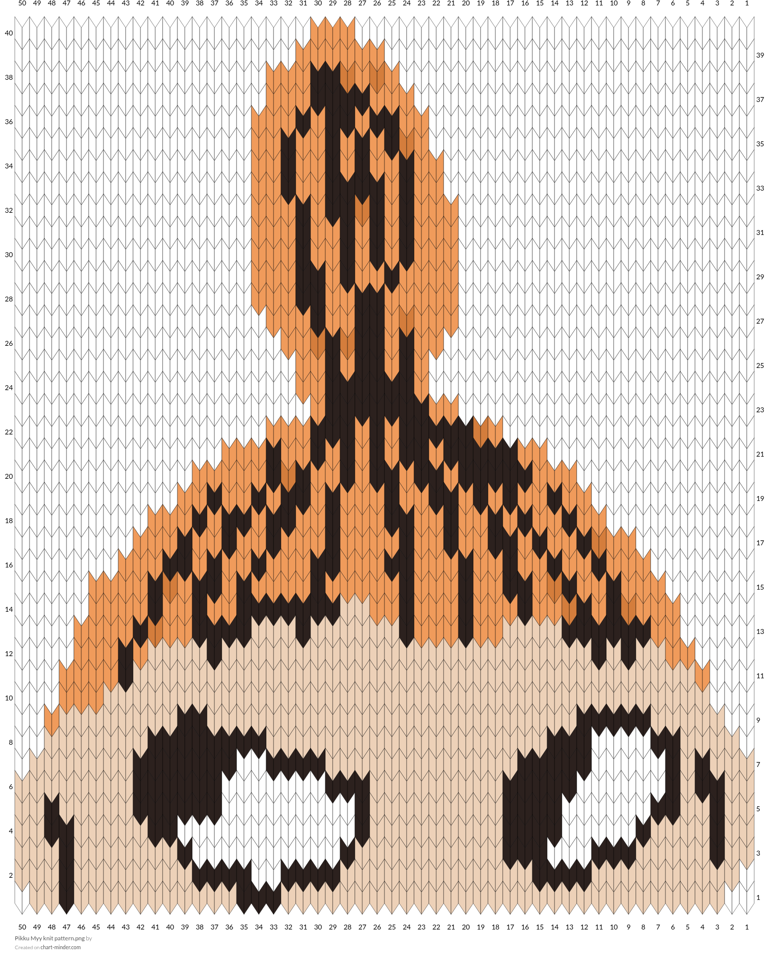 Pikku Myy knit pattern.png