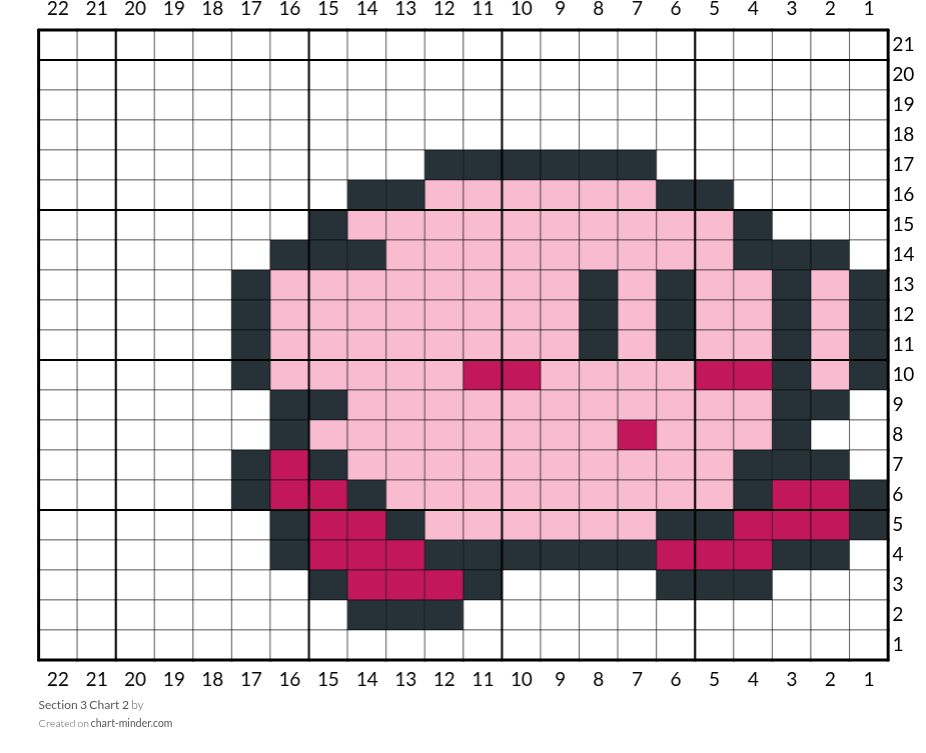 Section 3 Chart 2
