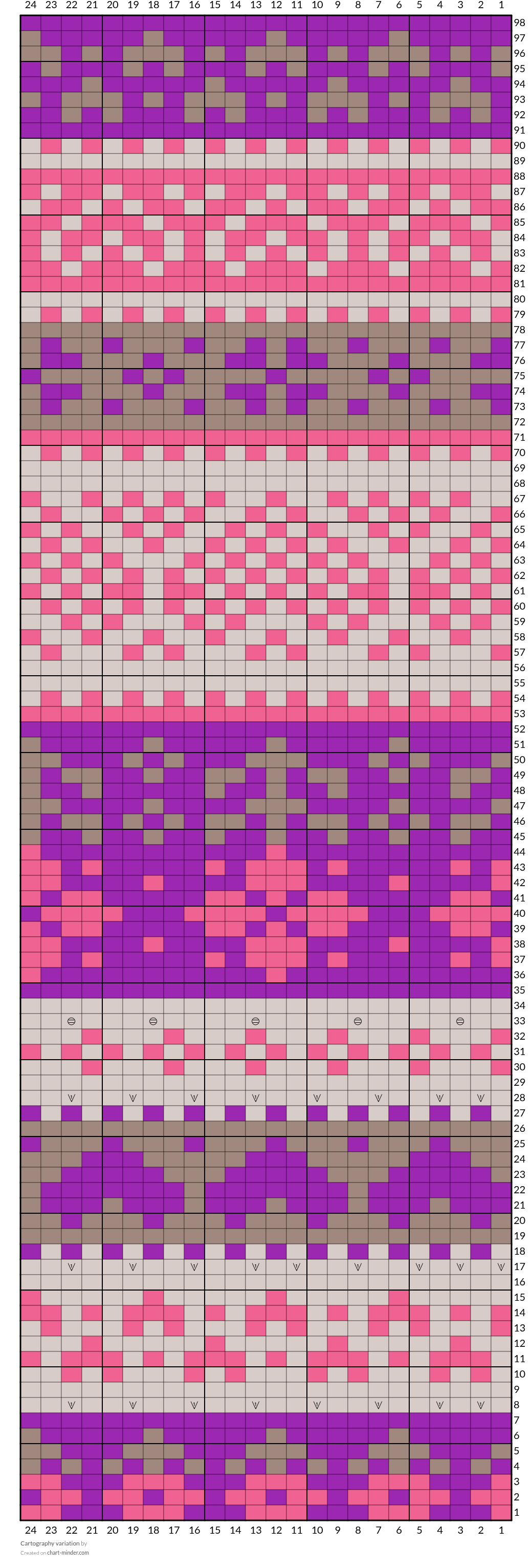 Cartography variation