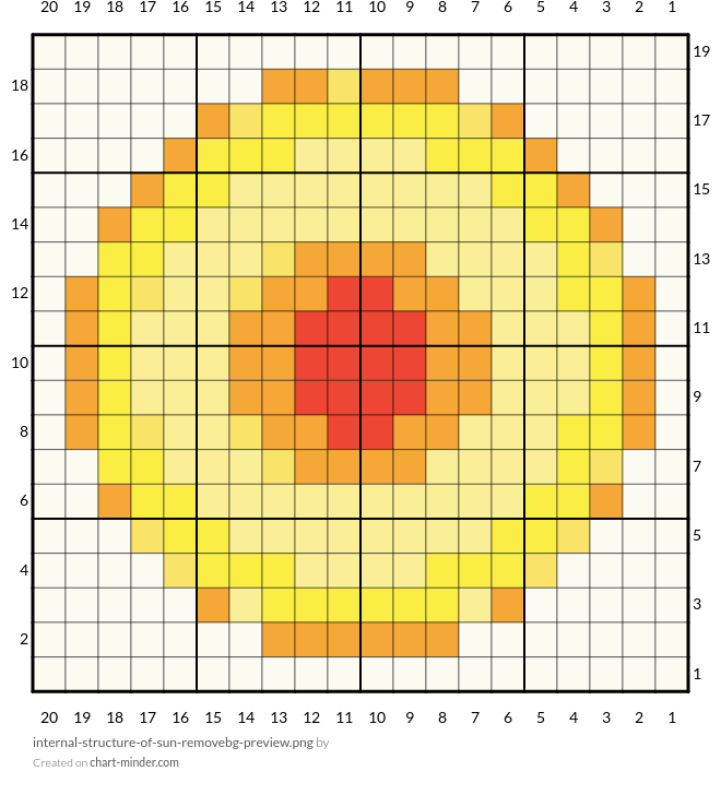 internal-structure-of-sun-removebg-preview.png