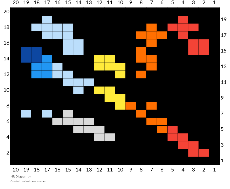 HR Diagram