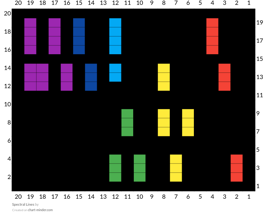 Spectral Lines