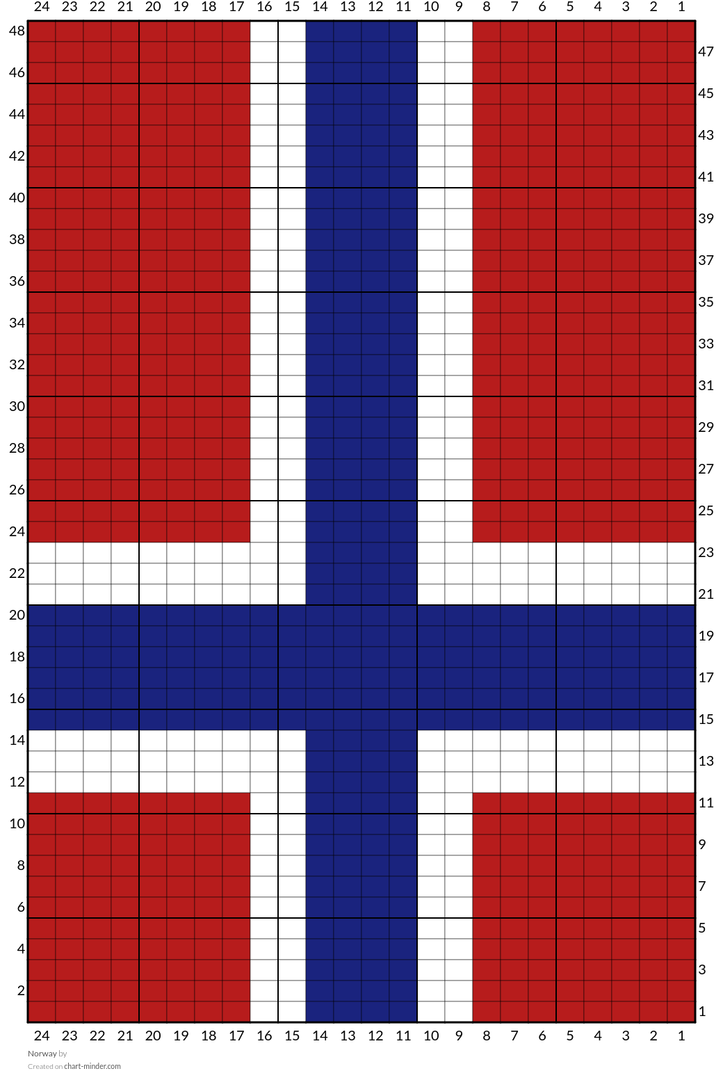 Norway