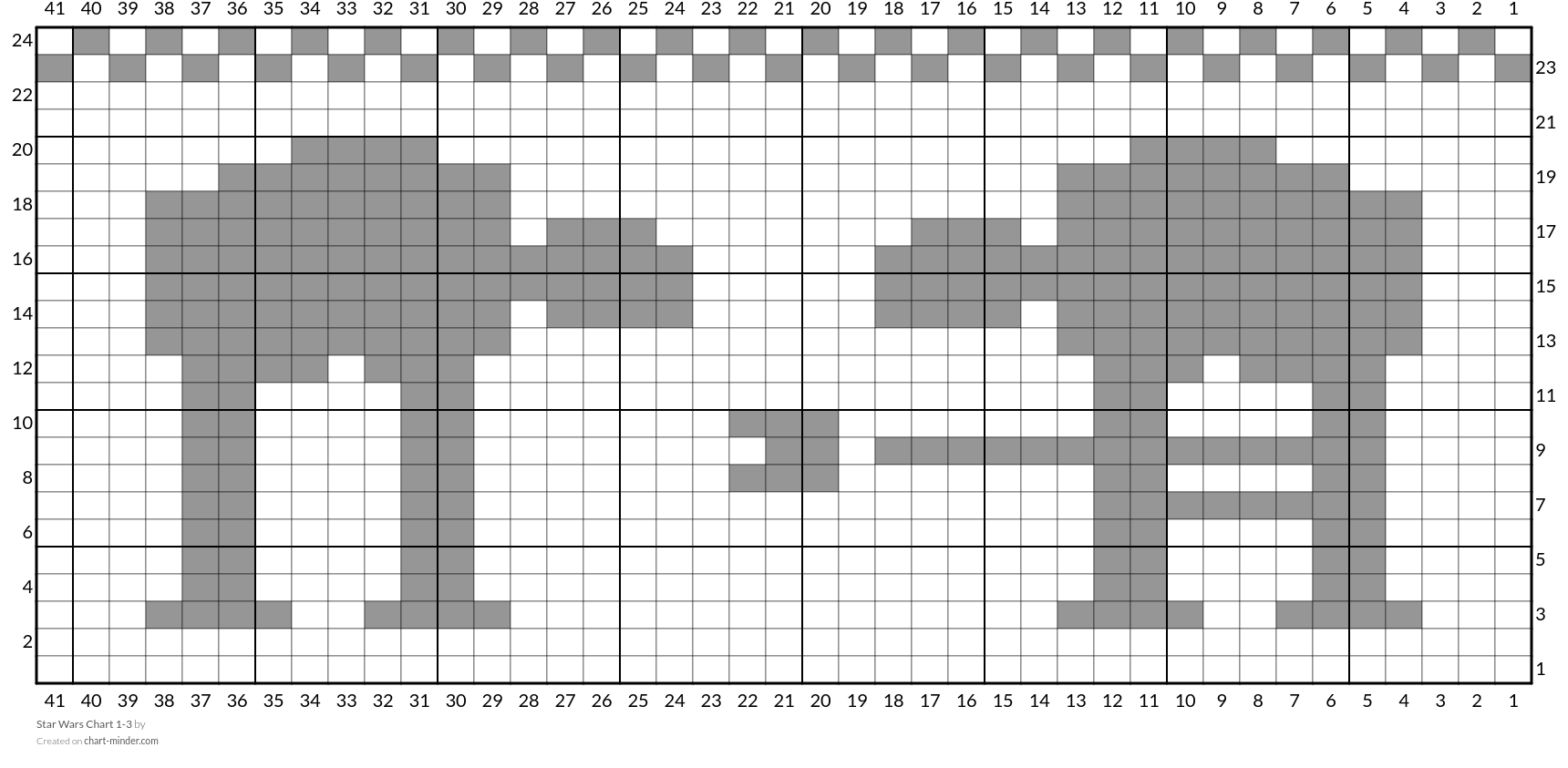 Star Wars Chart 1-3