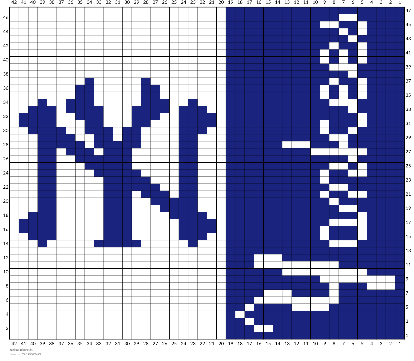 Yankees Blanket