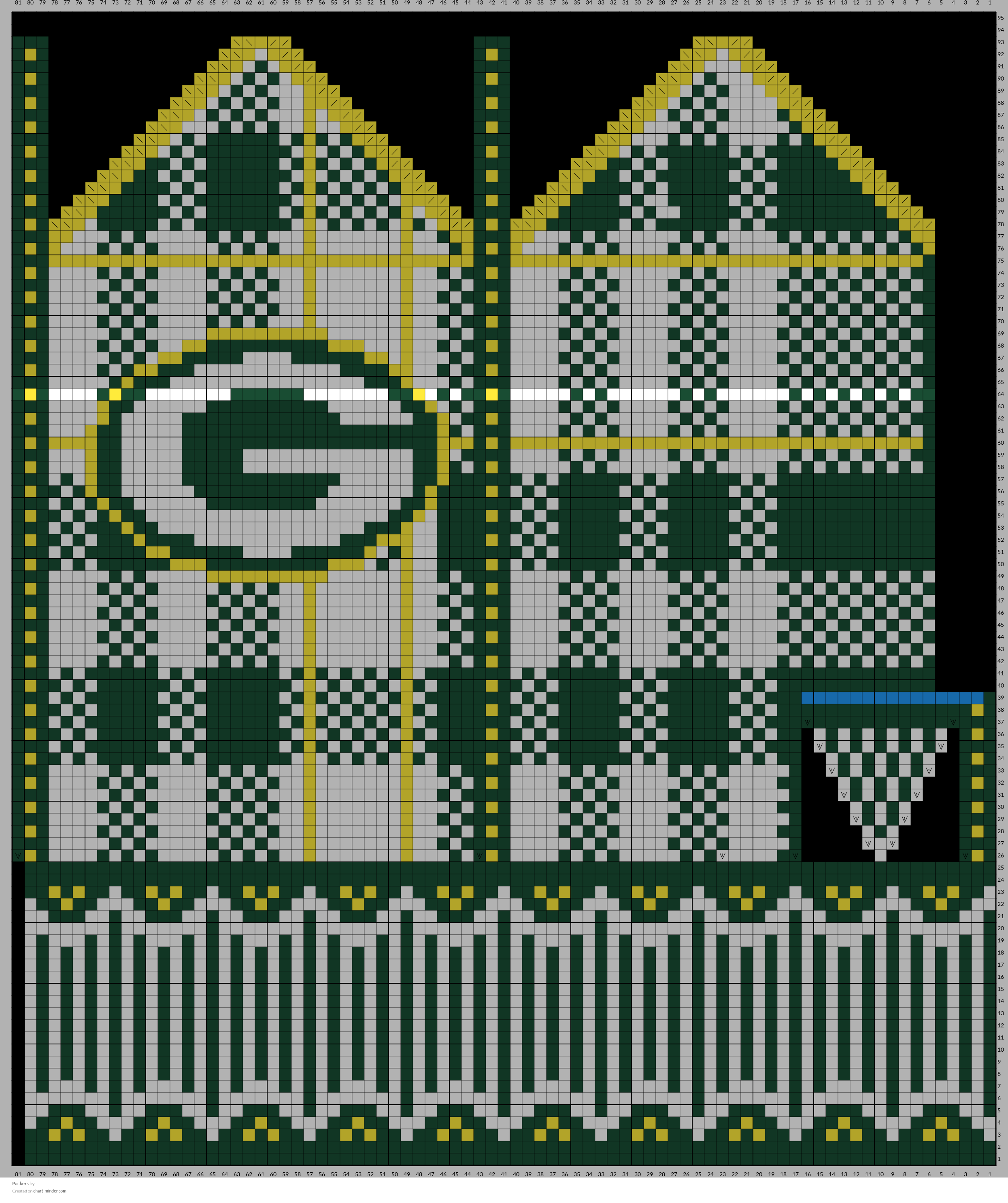 Packers