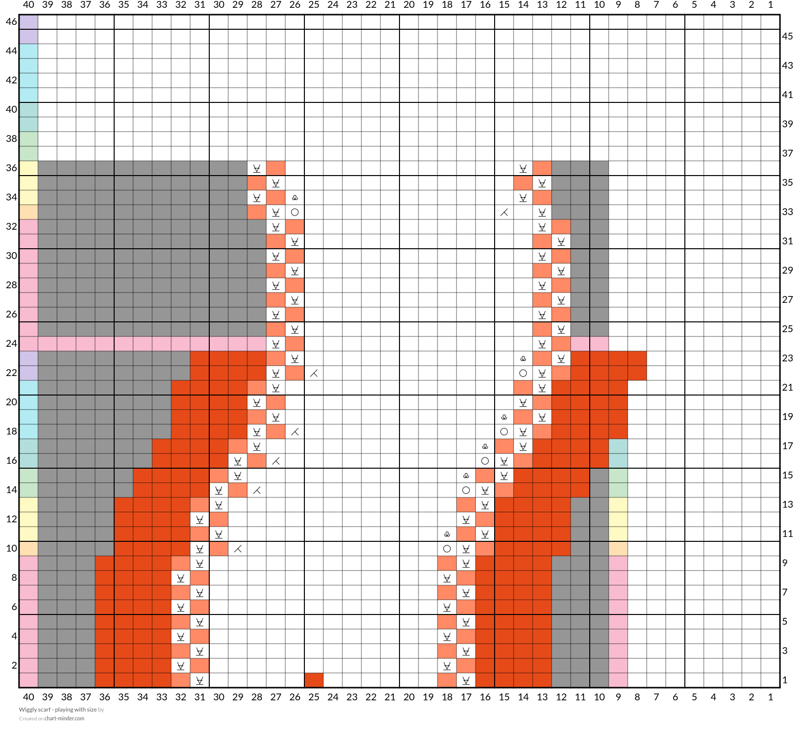 Wiggly scarf - playing with size