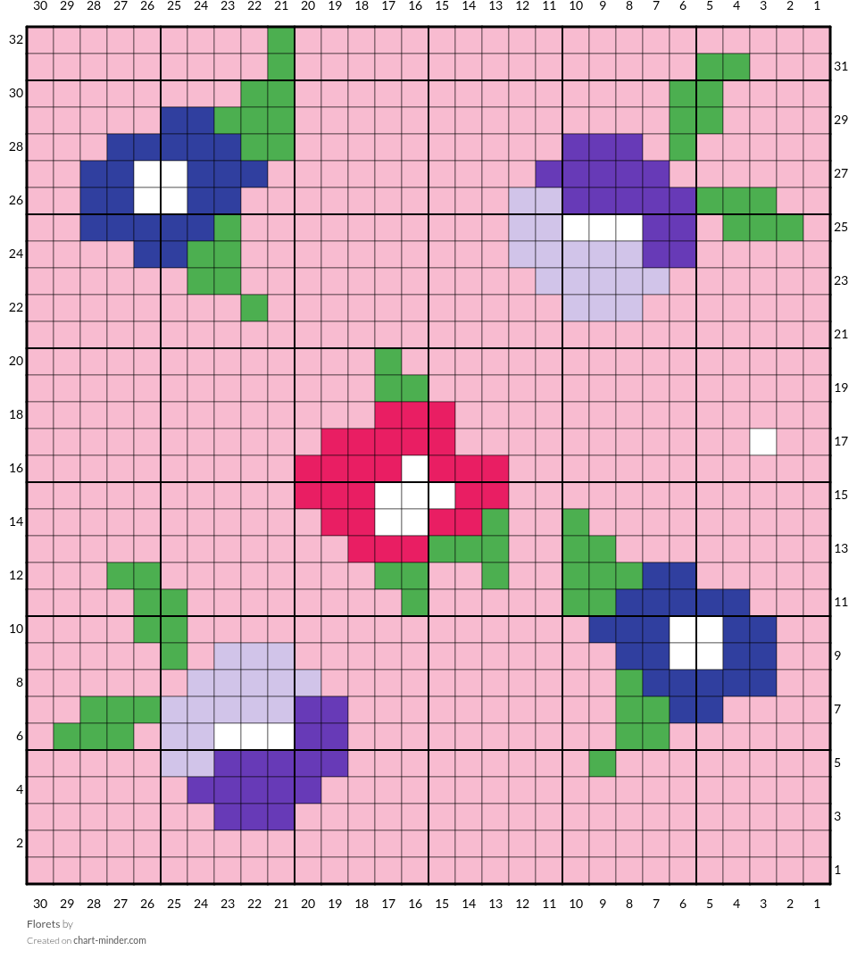 Florets