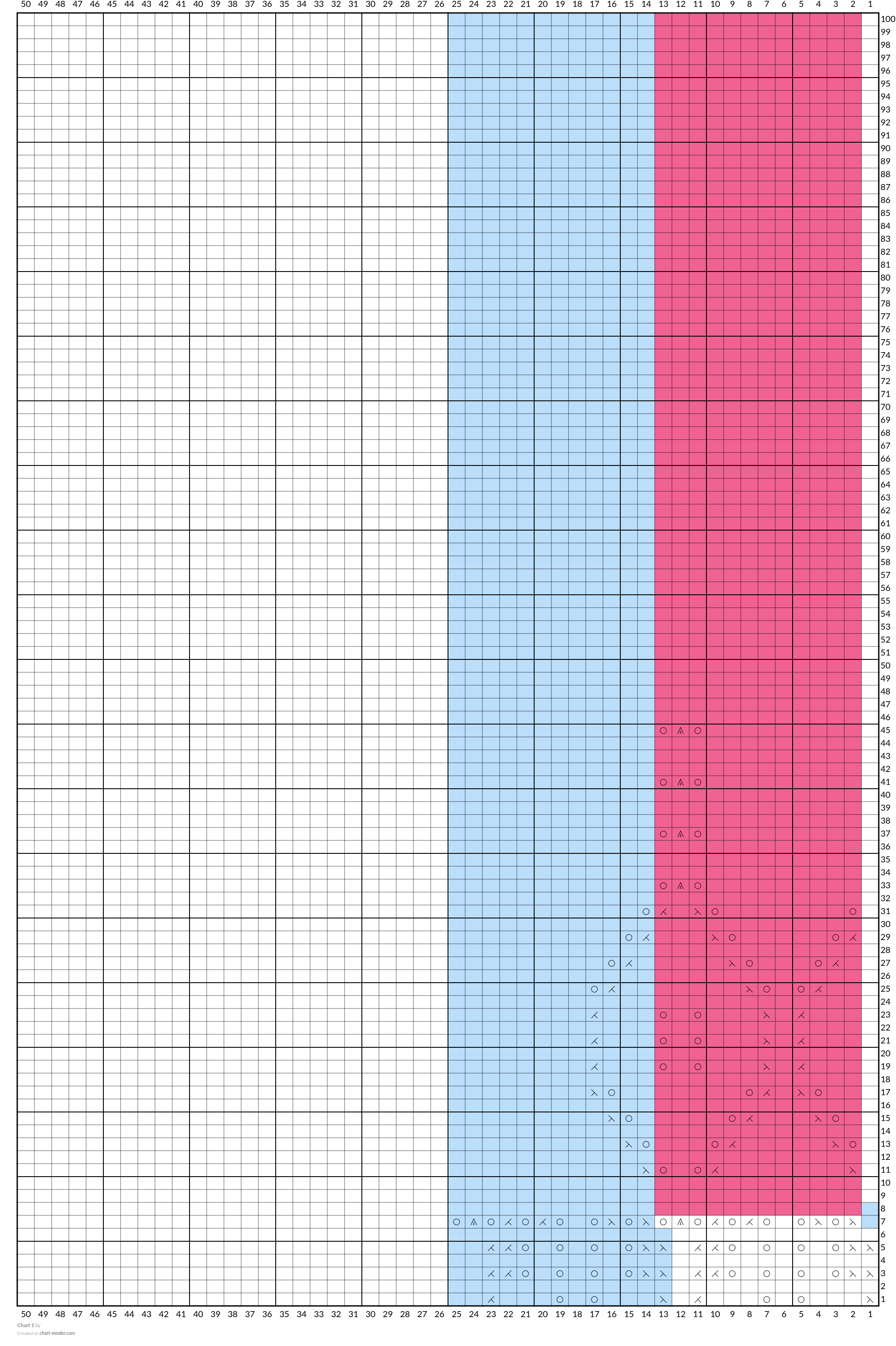 Chart 1