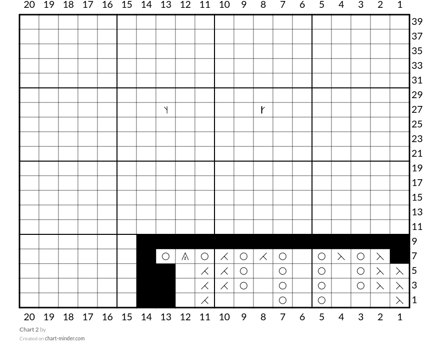 Chart 2