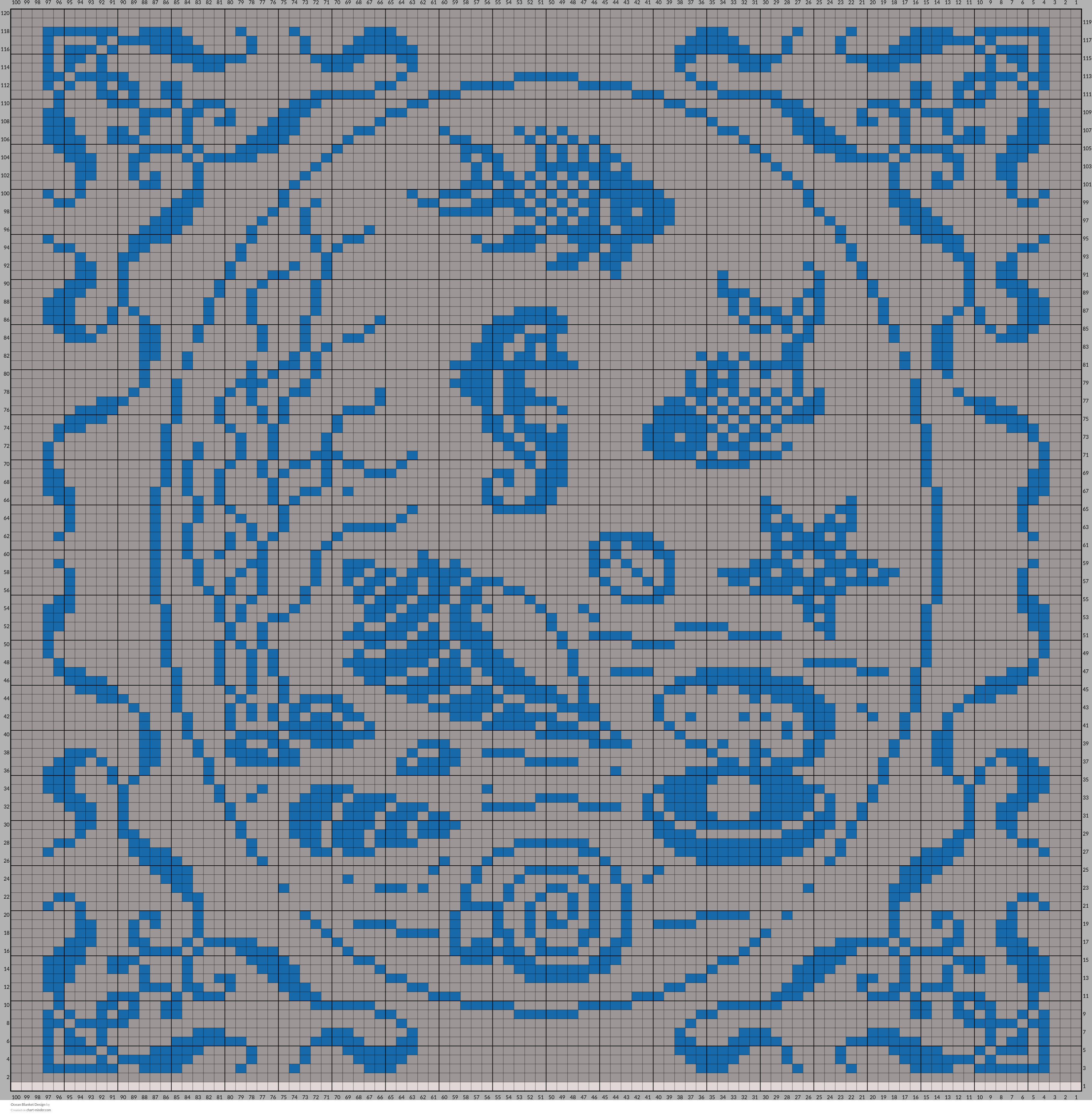 Ocean Blanket Design