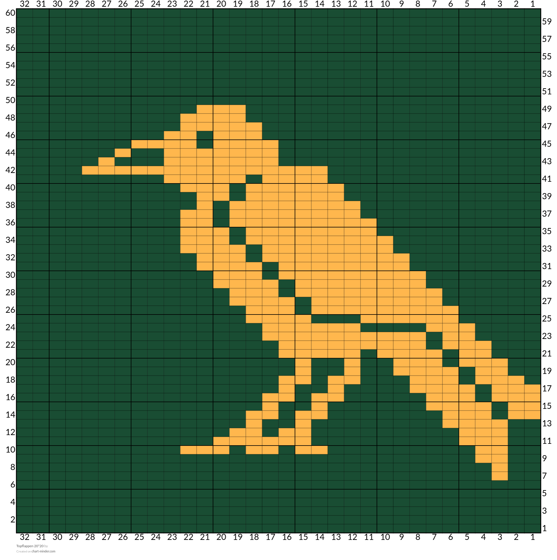 Topflappen 20*20