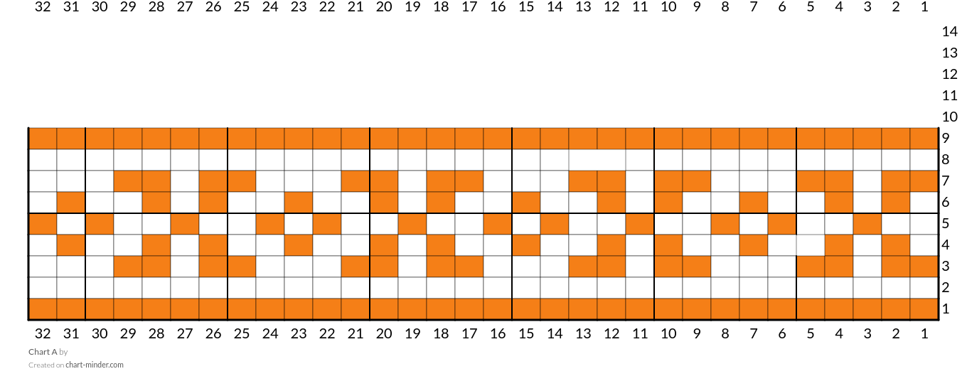 Chart A