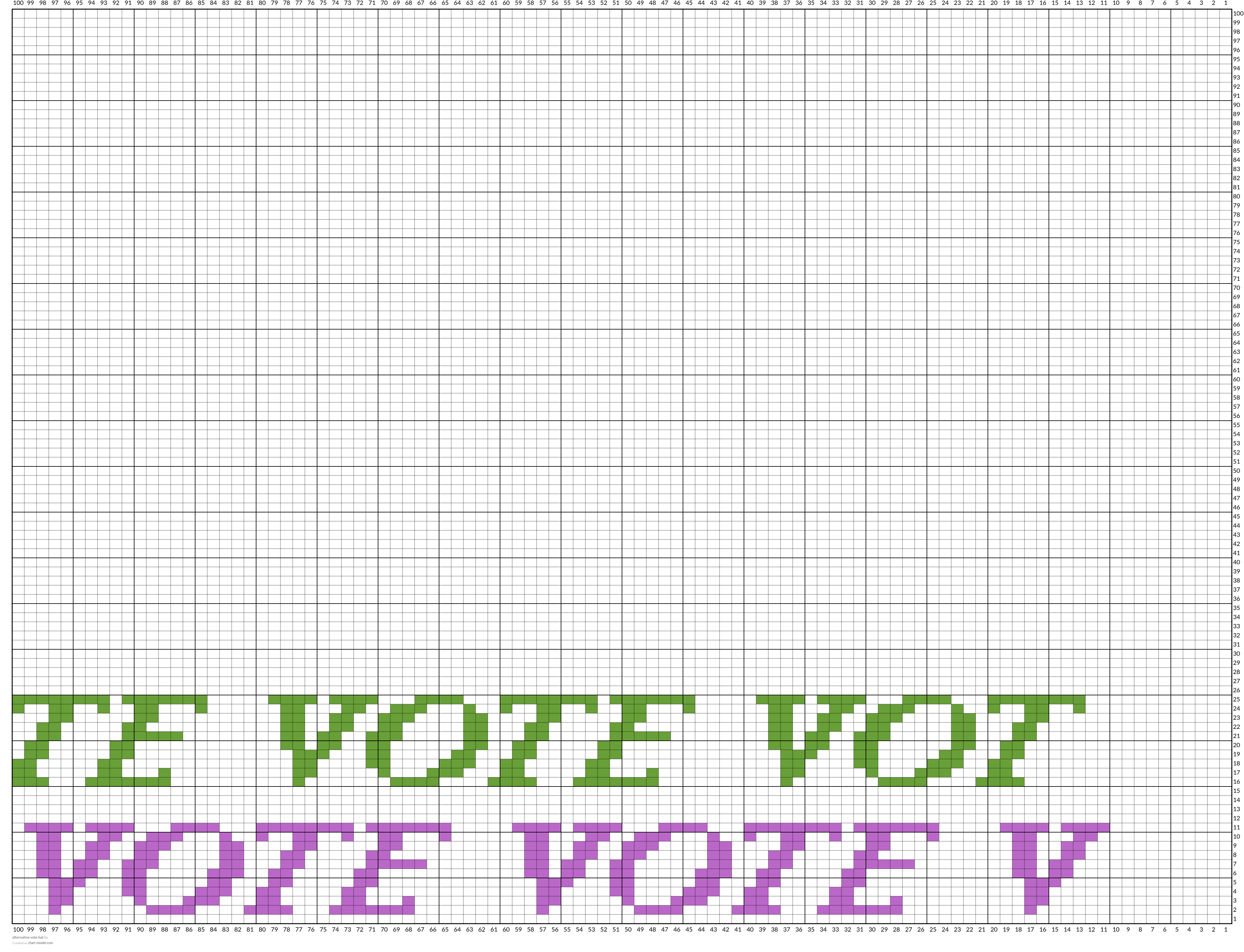 alternative vote hat