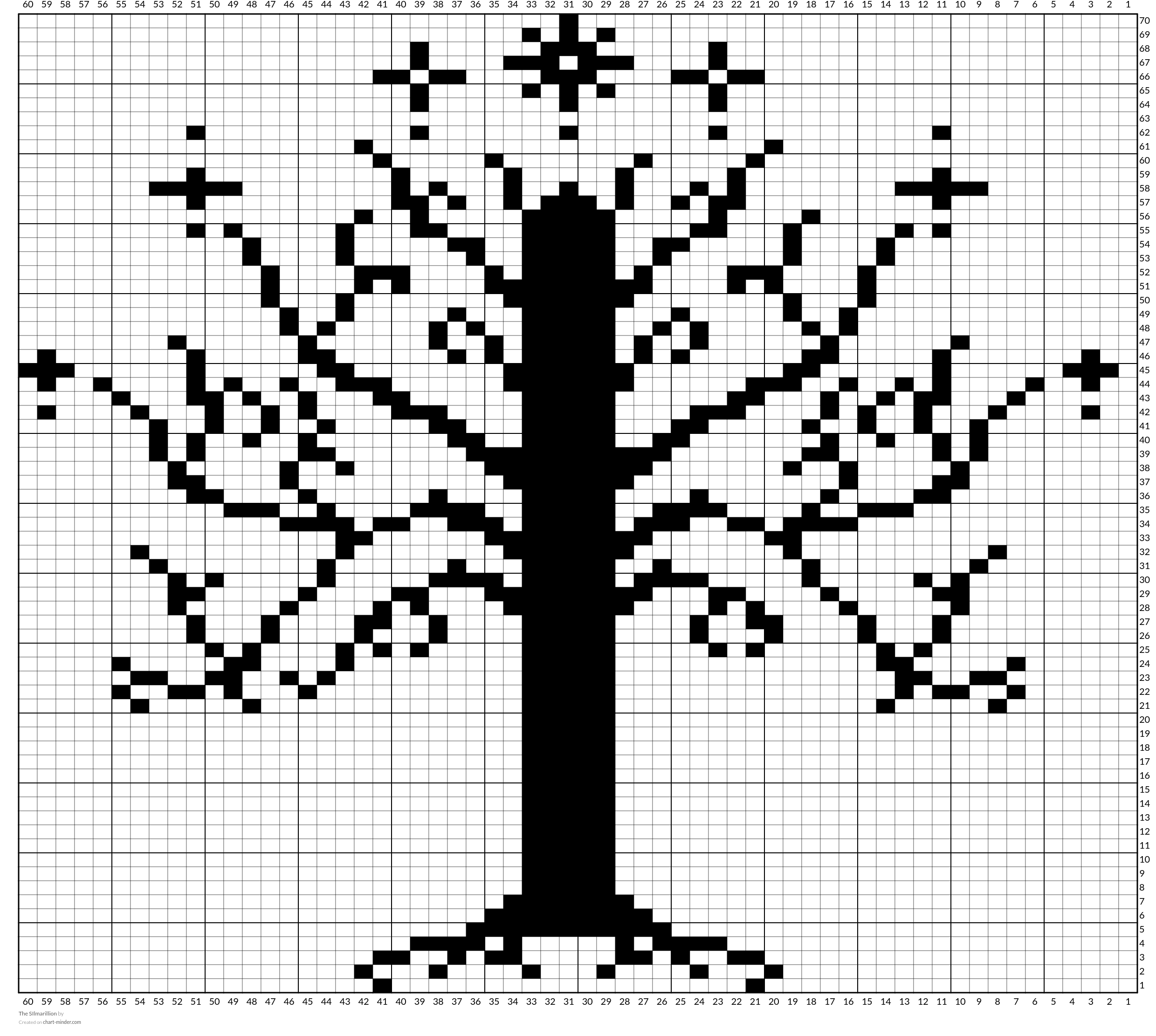 The SIlmarillion