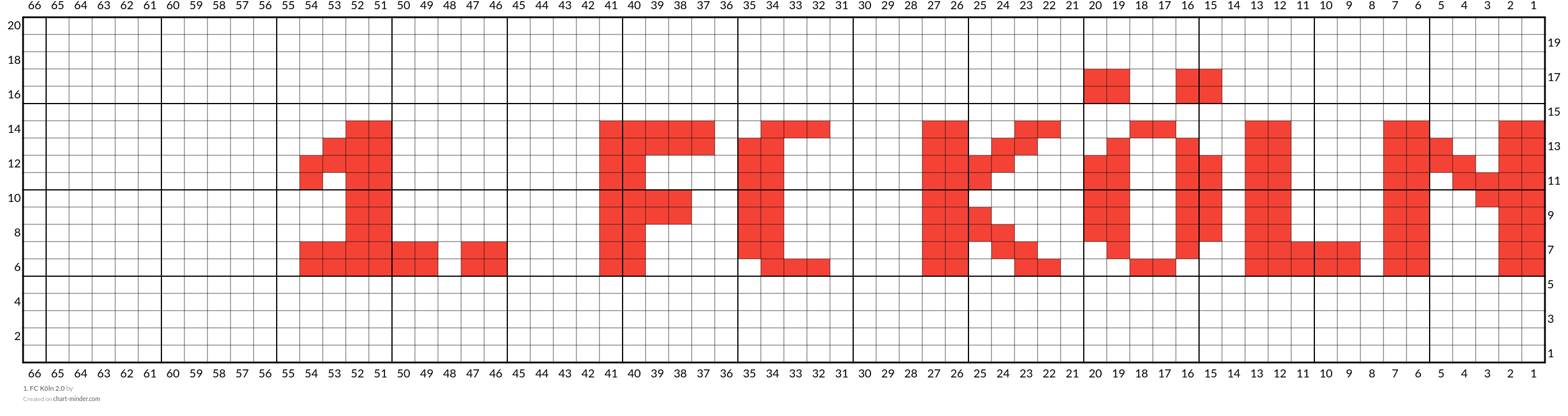 1. FC Köln 2.0