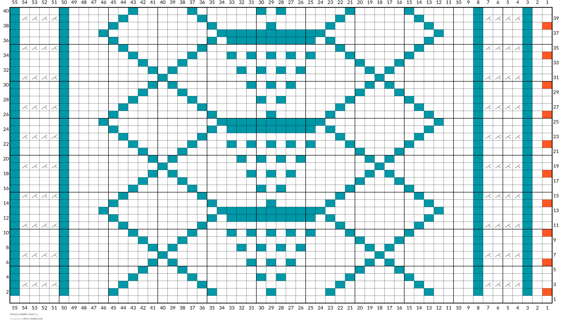 Henry middle chart