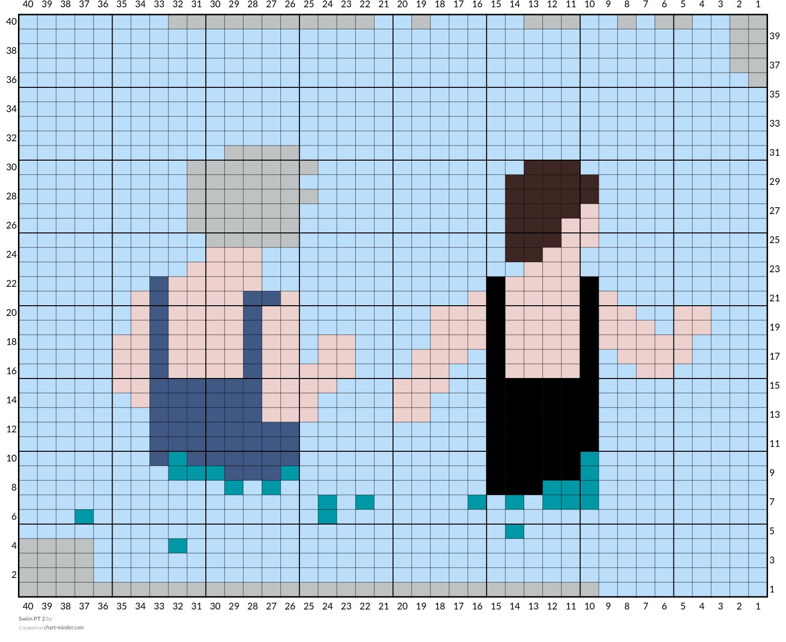 Swim PT 2