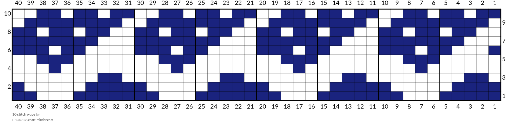 10 stitch wave